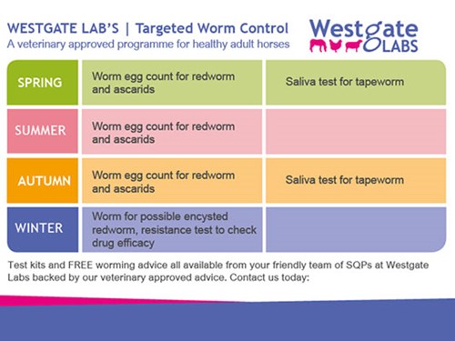 Targeted worming